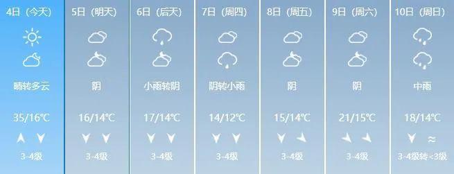 襄阳下半年有雨吗?下星期襄阳天气情况-图2 襄阳下半年有雨吗?下星期襄阳天气情况-图2