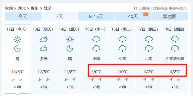 襄阳下半年有雨吗?下星期襄阳天气情况-图3 襄阳下半年有雨吗?下星期襄阳天气情况-图3
