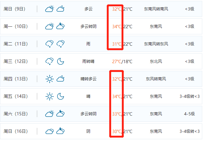 吴江高温持续多久?吴江20日天气情况-图2 吴江高温持续多久?吴江20日天气情况-图2
