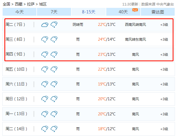 西藏拉萨在七月份的天气是冷还是热?多少度?7月拉萨天气情况-图3 西藏拉萨在七月份的天气是冷还是热?多少度?7月拉萨天气情况-图3