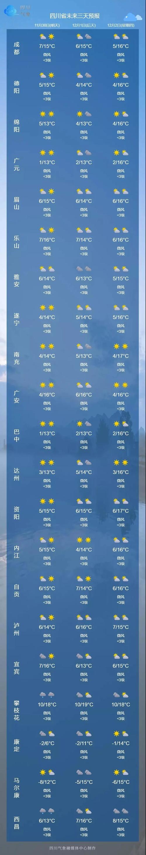 今天天气怎么样?最近 天的天气情况-图1 今天天气怎么样?最近 天的天气情况-图1