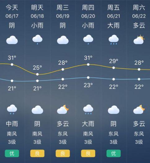 常州一年四季天气温度?江苏常州现在天气情况-图2 常州一年四季天气温度?江苏常州现在天气情况-图2