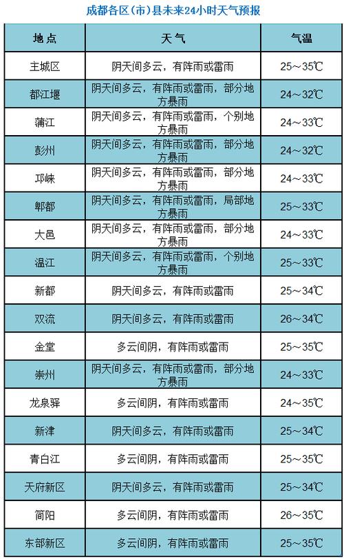 10月中旬成都天气穿什么?成都10号天气情况-图2 10月中旬成都天气穿什么?成都10号天气情况-图2