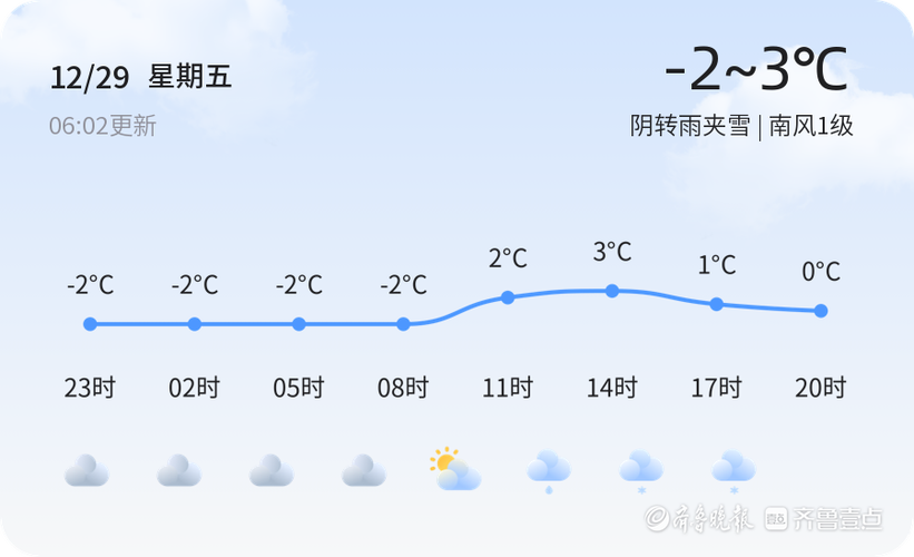 济宁大雾预警什么时候解除?明天天气情况济宁-图2 济宁大雾预警什么时候解除?明天天气情况济宁-图2