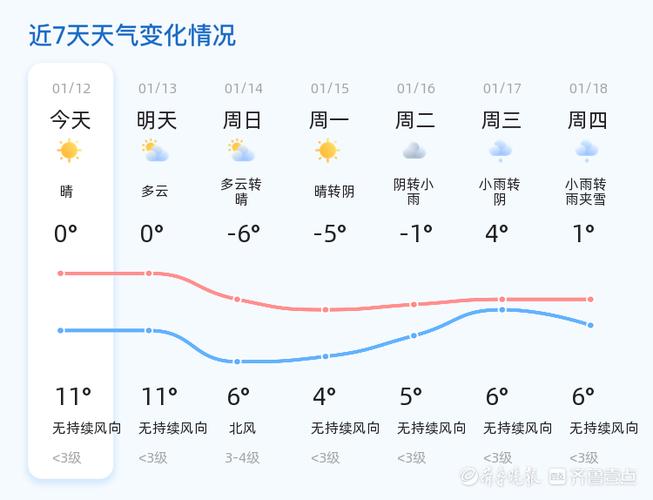 济宁大雾预警什么时候解除？明天天气情况济宁