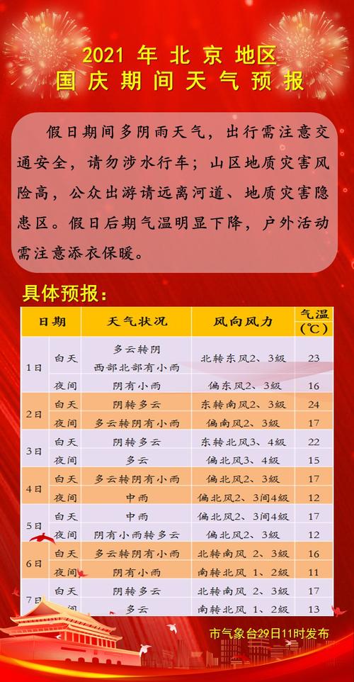 北京11月天气怎么穿衣？11曰北京天气情况