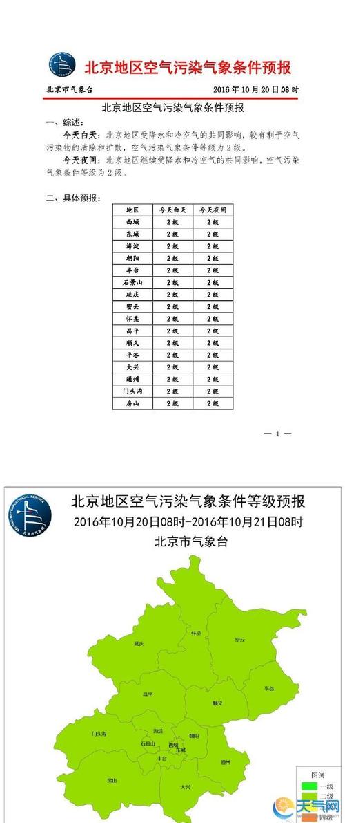 北京11月天气怎么穿衣?11曰北京天气情况-图2 北京11月天气怎么穿衣?11曰北京天气情况-图2