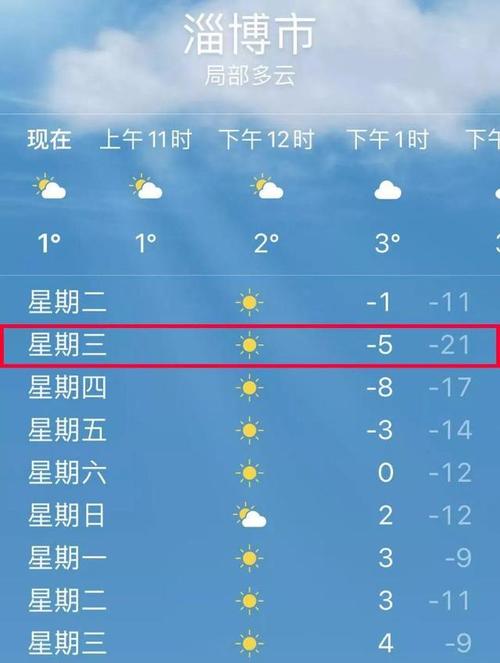 2020年淄博 极寒天气是哪一天？淄博19号天气情况