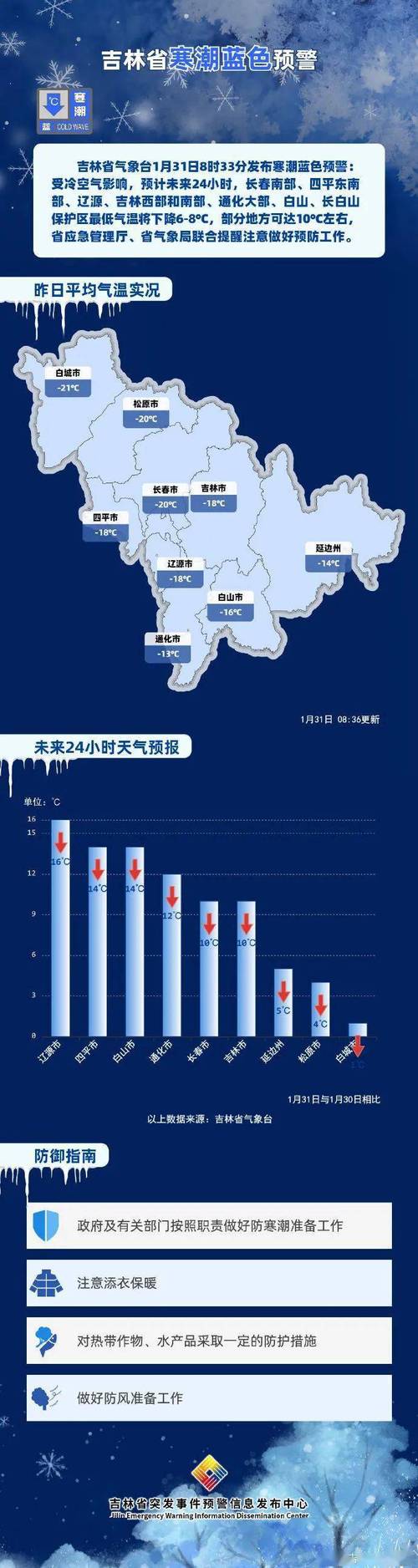 东北吉林通化一带寒冷天气一般多久？通化县天气情况