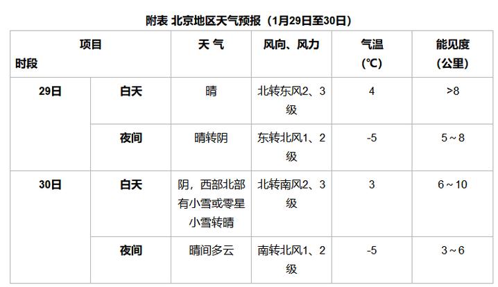 东北吉林通化一带寒冷天气一般多久?通化县天气情况-图3 东北吉林通化一带寒冷天气一般多久?通化县天气情况-图3