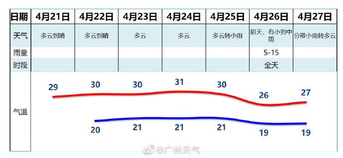 2023年广东下一周有冷空气吗?广东最近温度天气情况-图3 2023年广东下一周有冷空气吗?广东最近温度天气情况-图3