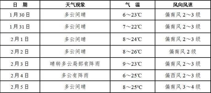 云南文山的气候特点?文山11日天气情况-图3 云南文山的气候特点?文山11日天气情况-图3