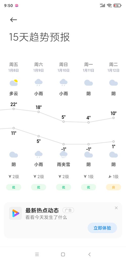 全国未来15天天气预报怎么查询?进半月的天气情况-图1 全国未来15天天气预报怎么查询?进半月的天气情况-图1