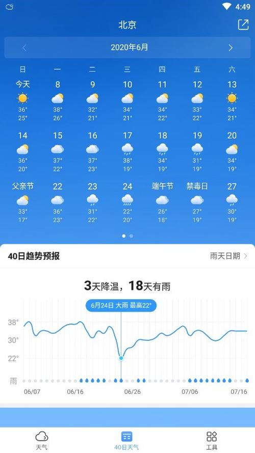 全国未来15天天气预报怎么查询?进半月的天气情况-图3 全国未来15天天气预报怎么查询?进半月的天气情况-图3