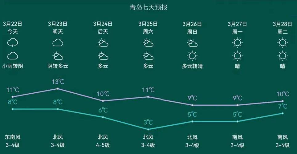 全国未来15天天气预报怎么查询?进半月的天气情况-图2 全国未来15天天气预报怎么查询?进半月的天气情况-图2