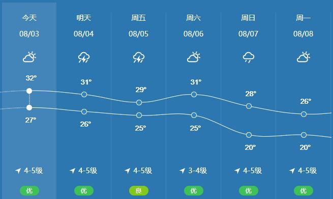 盖州市是哪个省的?盖州明天天气情况-图3 盖州市是哪个省的?盖州明天天气情况-图3