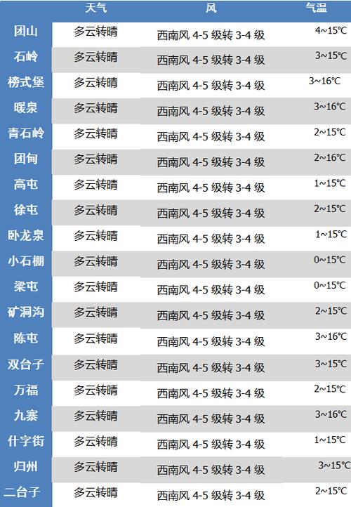 盖州市是哪个省的？盖州明天天气情况