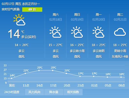 广元市剑阁县长岭乡天气未来一周天气预报?广元12号天气情况-图2 广元市剑阁县长岭乡天气未来一周天气预报?广元12号天气情况-图2