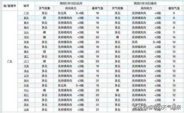 广元市剑阁县长岭乡天气未来一周天气预报?广元12号天气情况-图3 广元市剑阁县长岭乡天气未来一周天气预报?广元12号天气情况-图3