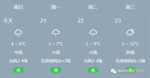 梅州2023年会下雪吗?下周广东梅县天气情况-图1 梅州2023年会下雪吗?下周广东梅县天气情况-图1