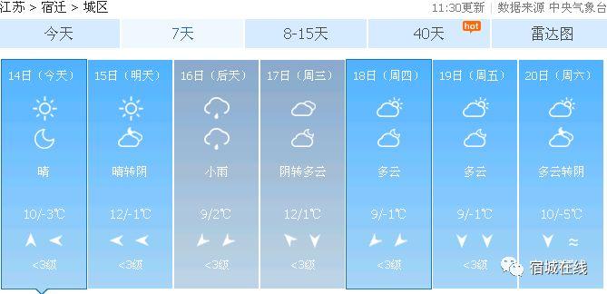 每年宿迁的冬天最低气温是多少?宿迁11份天气情况-图3 每年宿迁的冬天最低气温是多少?宿迁11份天气情况-图3