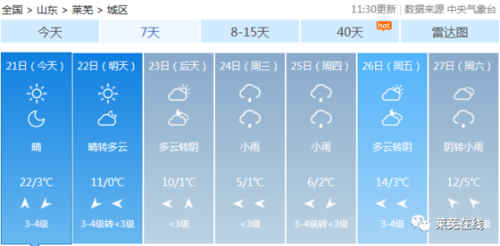 2020年冬天山东莱芜最冷多少度?近几天莱芜天气情况-图3 2020年冬天山东莱芜最冷多少度?近几天莱芜天气情况-图3