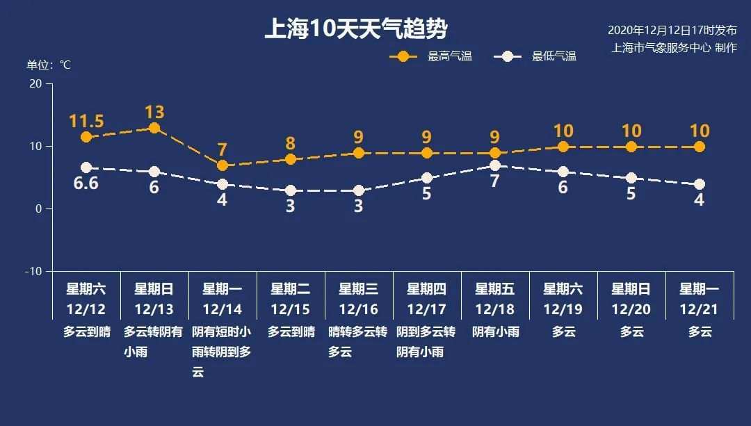 上海和南京的天气哪个冷？上海南京天气情况