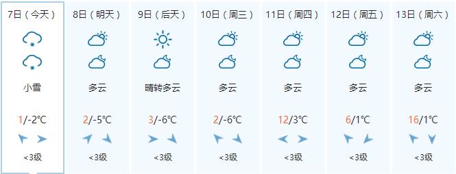 宜昌全年各月气候?宜昌冬天的天气情况-图2 宜昌全年各月气候?宜昌冬天的天气情况-图2