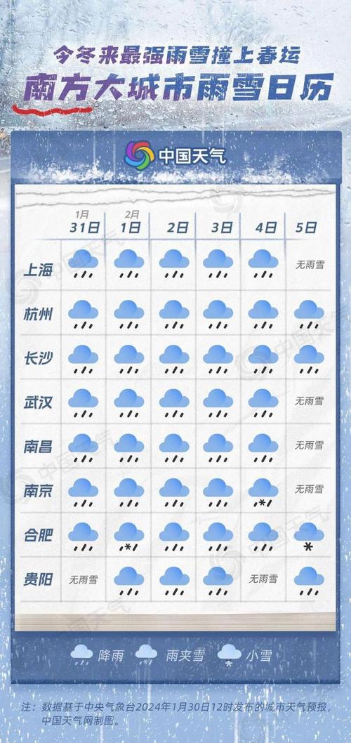 河南许昌天气预报15天有雪吗？许昌市天气情况