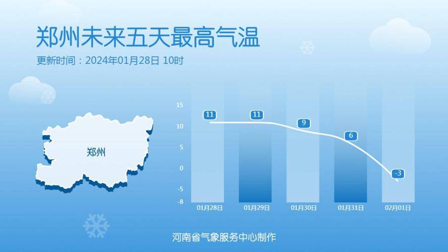河南许昌天气预报15天有雪吗？许昌市天气情况-图3
