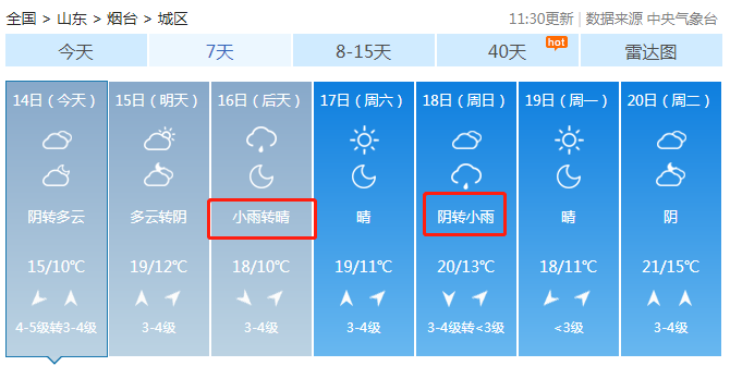 烟台全年气候?烟台现在的天气情况-图3 烟台全年气候?烟台现在的天气情况-图3