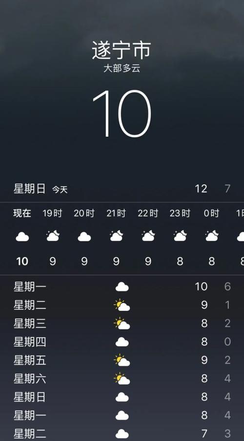 遂宁历史最热是哪年?遂宁地区历史天气情况-图3 遂宁历史最热是哪年?遂宁地区历史天气情况-图3