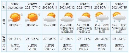 中山夏季热吗?最近广东中山天气情况-图2 中山夏季热吗?最近广东中山天气情况-图2