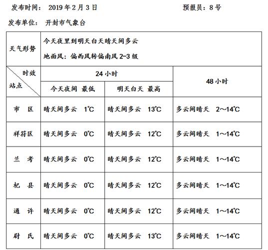 河南开封一年四季的天气如何？春节开封的天气情况