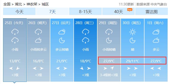 湖北三月份气温平均多少度？3月湖北天气情况