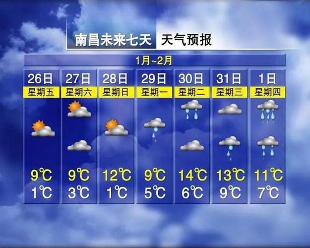 2021年南昌预计什么时候下雪?2号南昌天气情况-图3 2021年南昌预计什么时候下雪?2号南昌天气情况-图3