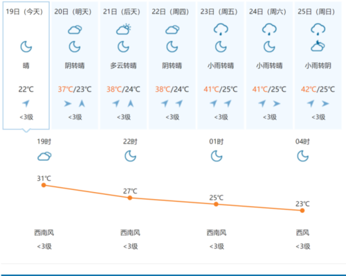 清迈天气预报？最近泰国清迈天气情况