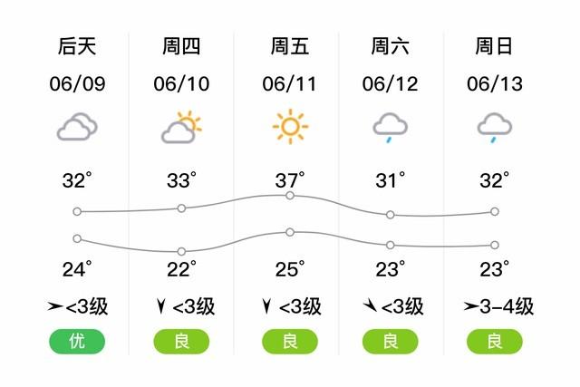 河南南阳内乡县属于北方还是南方?河南内乡最近天气情况-图3 河南南阳内乡县属于北方还是南方?河南内乡最近天气情况-图3