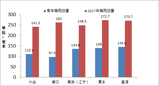 南京市气象资料概况,包括降雨量,温度带,梅雨季节概况等等?9月南京天气情况-图3 南京市气象资料概况,包括降雨量,温度带,梅雨季节概况等等?9月南京天气情况-图3