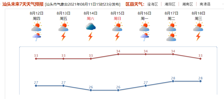 过年去汕头合适吗?汕头春季期间天气情况-图2 过年去汕头合适吗?汕头春季期间天气情况-图2