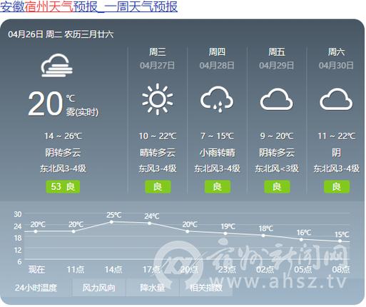 浙江省东阳市有几个镇？东阳市天气情况