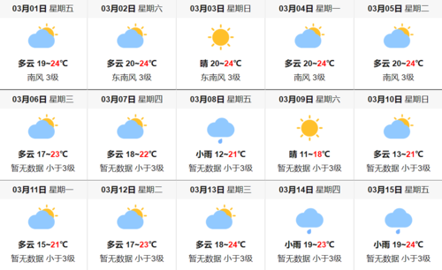 香港全年天气?香港3历史天气情况-图2 香港全年天气?香港3历史天气情况-图2