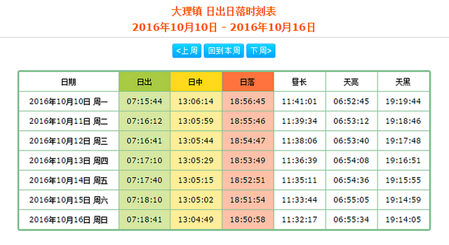 大理历史天气？大理的全年天气情况