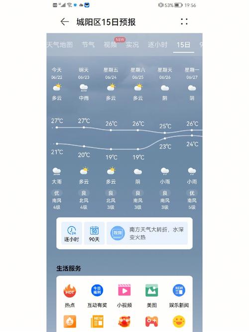 2017年青岛7月22号天气?22日青岛天气情况-图1 2017年青岛7月22号天气?22日青岛天气情况-图1