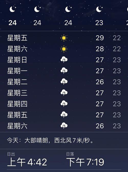 2017年青岛7月22号天气?22日青岛天气情况-图2 2017年青岛7月22号天气?22日青岛天气情况-图2