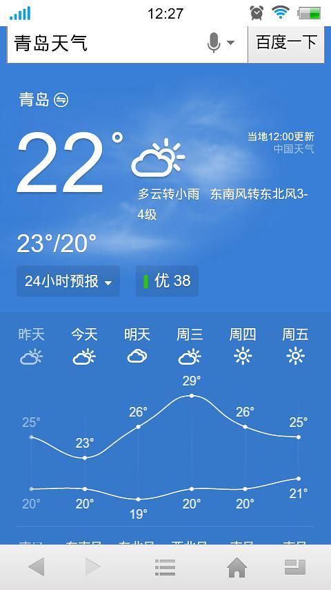 2017年青岛7月22号天气?22日青岛天气情况-图3 2017年青岛7月22号天气?22日青岛天气情况-图3
