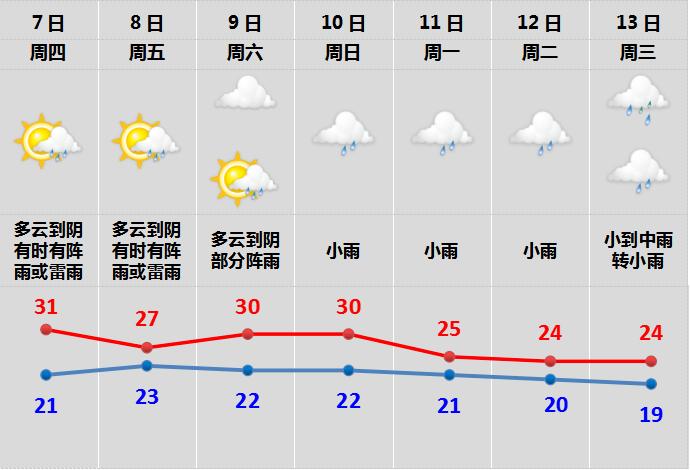 绍兴气候?浙江绍兴历年天气情况-图3 绍兴气候?浙江绍兴历年天气情况-图3