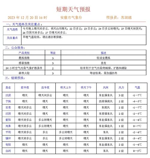陕西安康气候怎样？陕西安康天气情况