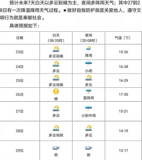泸州的天气哪个月最热?9月泸州天气情况-图2 泸州的天气哪个月最热?9月泸州天气情况-图2