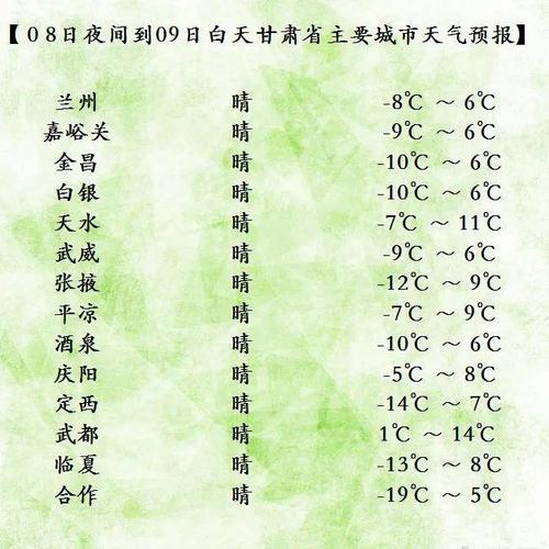 甘肃省酒泉市一年气温明细?酒泉个县天气情况-图3 甘肃省酒泉市一年气温明细?酒泉个县天气情况-图3